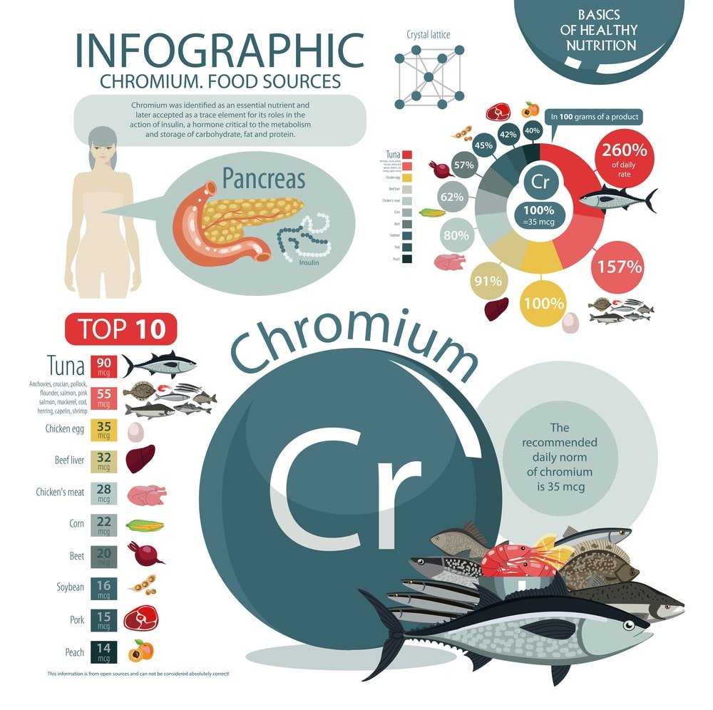 chromium health benefits chromium health benefits